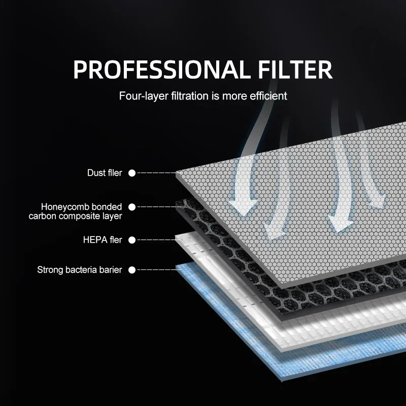 テスラモデル 3 Y ジュニパー 2026 HEPA N95 - Filter Replacement N95 のレビューと価格